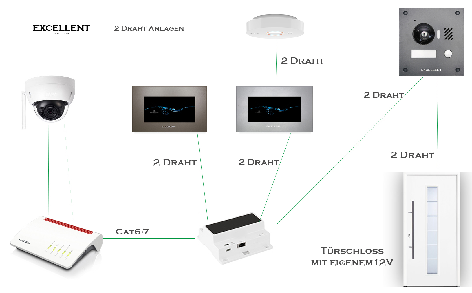 4 Draht Video Türsprechanlage weiß Aufputz mit 4" Monitor und WLAN 